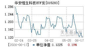 015283基金近期净值走势图