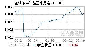 015284基金近期净值走势图