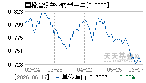 015285基金近期净值走势图