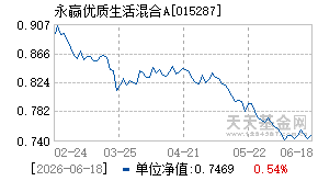 015287基金近期净值走势图