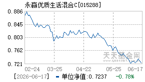 015288基金近期净值走势图