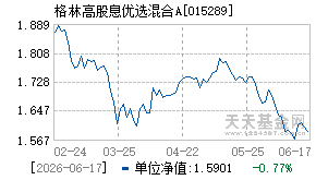 015289基金近期净值走势图