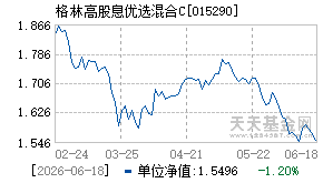 015290基金近期净值走势图