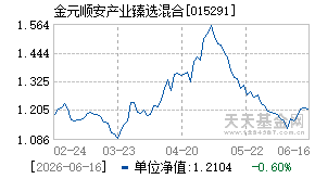 015291基金近期净值走势图