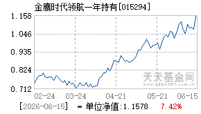 015294基金近期净值走势图