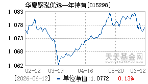 015298基金近期净值走势图
