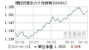 015301基金近期净值走势图