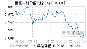 015304基金近期净值走势图