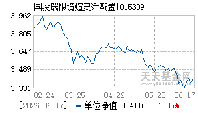 015309基金近期净值走势图