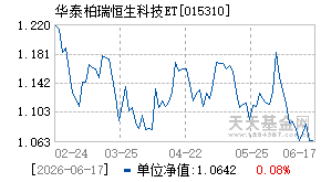 015310基金近期净值走势图