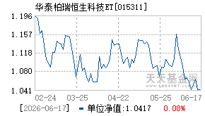 015311基金近期净值走势图