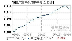 015315基金近期净值走势图