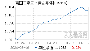 015316基金近期净值走势图