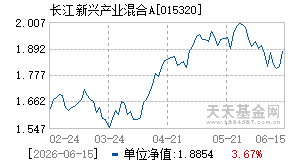 015320基金近期净值走势图