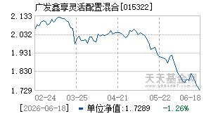 015322基金近期净值走势图