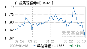 015323基金近期净值走势图
