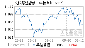 015327基金近期净值走势图