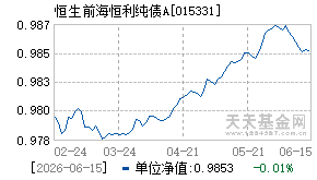015331基金近期净值走势图