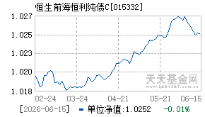 015332基金近期净值走势图