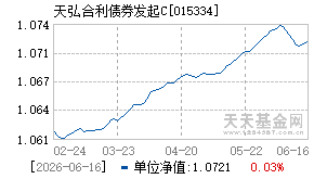 015334基金近期净值走势图