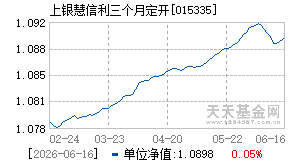 015335基金近期净值走势图