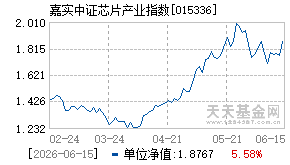 015336基金近期净值走势图