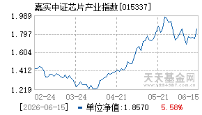 015337基金近期净值走势图