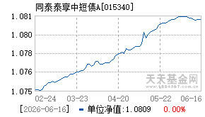 015340基金近期净值走势图