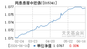 015341基金近期净值走势图