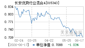 015343基金近期净值走势图