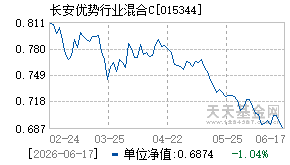 015344基金近期净值走势图