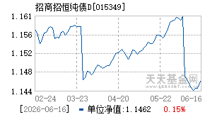 015349基金近期净值走势图