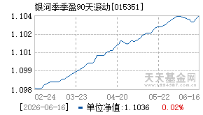 015351基金近期净值走势图