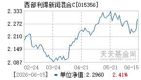 015356基金近期净值走势图