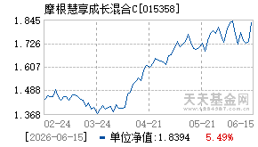 015358基金近期净值走势图