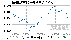 015359基金近期净值走势图
