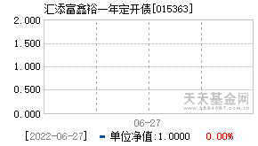 015363基金近期净值走势图