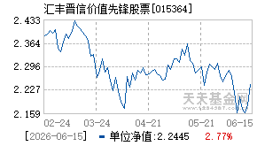 015364基金近期净值走势图