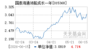 015368基金近期净值走势图