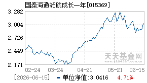 015369基金近期净值走势图
