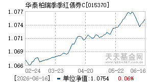 015370基金近期净值走势图