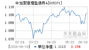 015371基金近期净值走势图