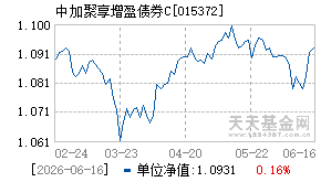 015372基金近期净值走势图
