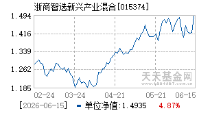 015374基金近期净值走势图