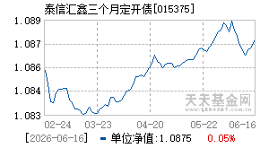 015375基金近期净值走势图