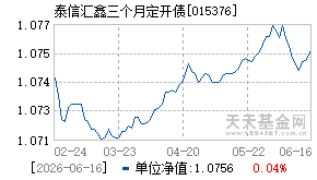 015376基金近期净值走势图