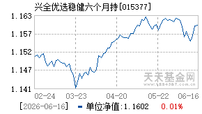 015377基金近期净值走势图