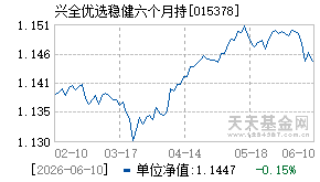 015378基金近期净值走势图