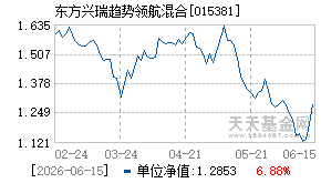 015381基金近期净值走势图