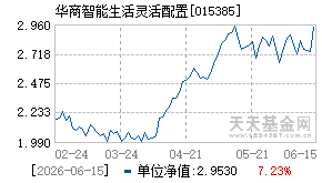 015385基金近期净值走势图